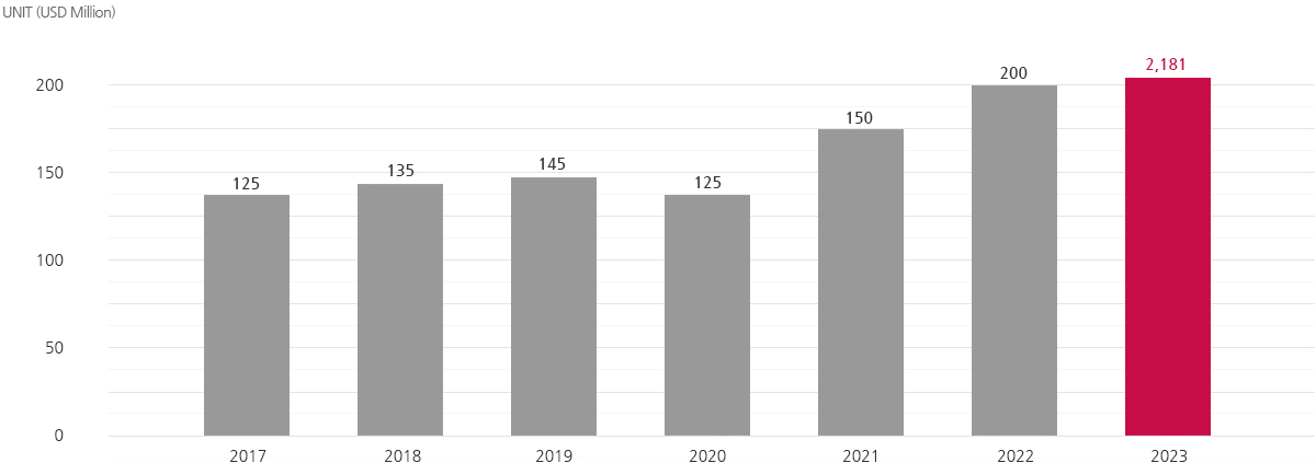 Deck Plate Sales Record
