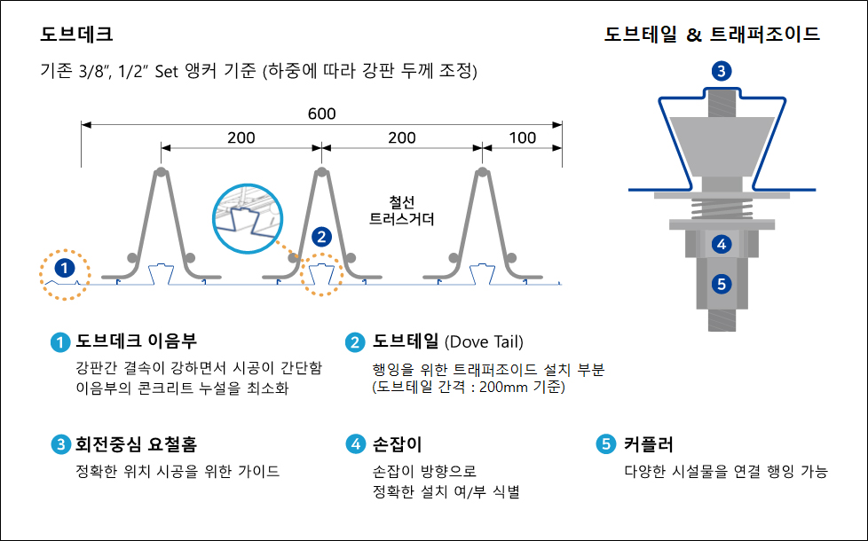 dovedeck형상과단면 이미지
