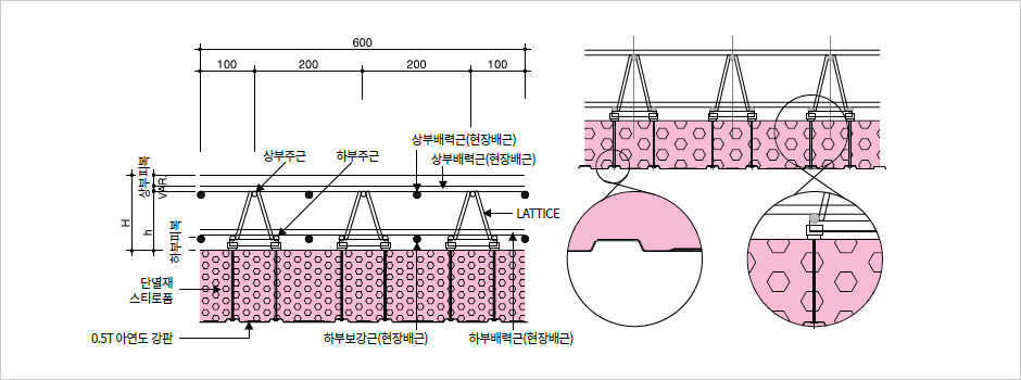 INSUDECK형상과단면 이미지