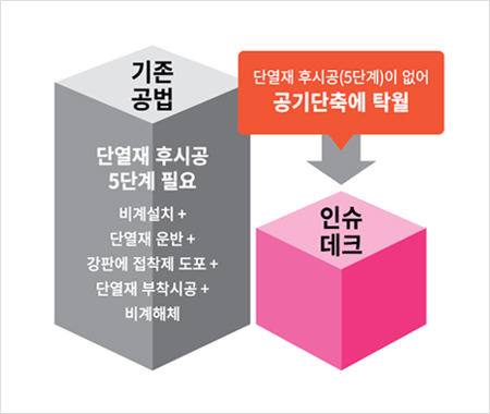 INSUDECK 장점